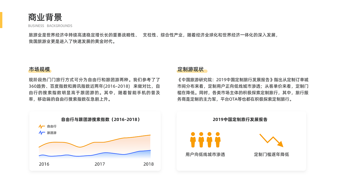 全能旅社-定制游旅游APP