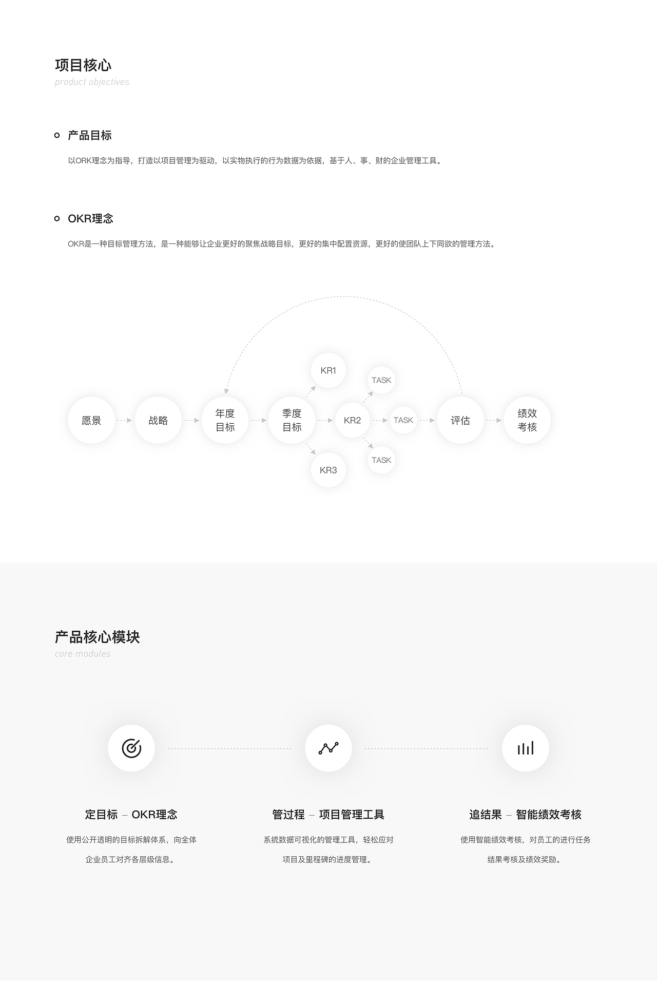OA在线协同项目后台交互设计方案（图ZMjU2MTM4NTky） - 交互/UE - 站酷设计师EceipenO原创素材 - 站酷ZCOOL