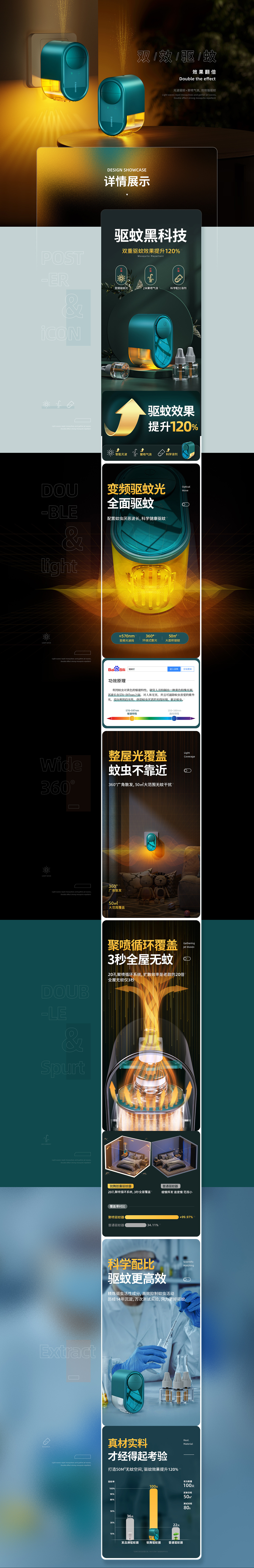 详情x2
