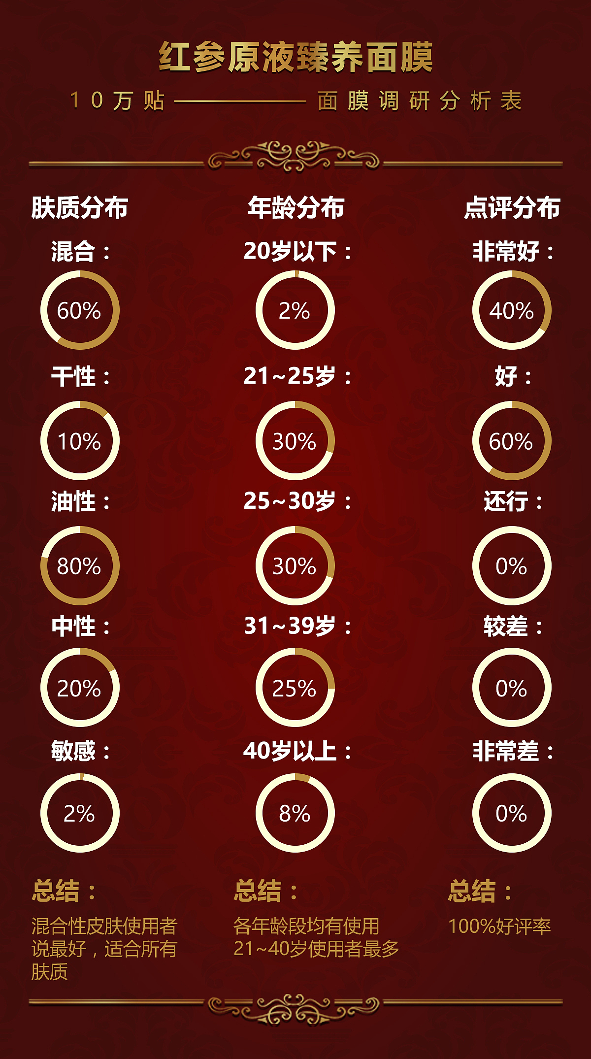 商品详情页化妆品介绍详情公众号推送文章（图ZNzI1MTQyMjQ=） - 海报 - 站酷设计师maomiyouzhi原创素材 - 站酷ZCOOL
