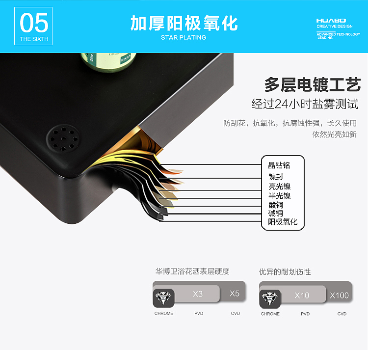 五金花洒（图ZMTQyMzE1NzE2） - 电商 - 站酷设计师Lucky蕊蕊原创素材 - 站酷ZCOOL