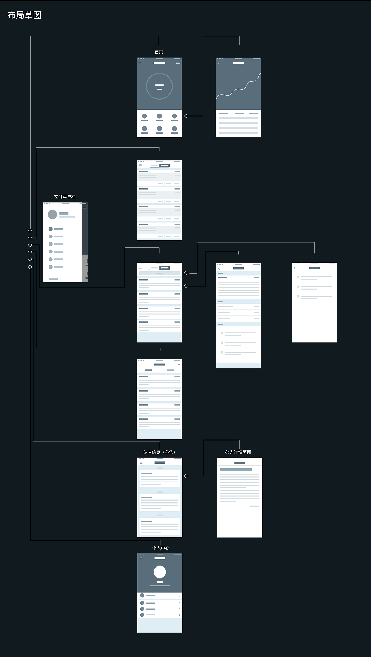 5年前 1424 31 0 上海  |  设计爱好者 现有项目的app草图布局,快速