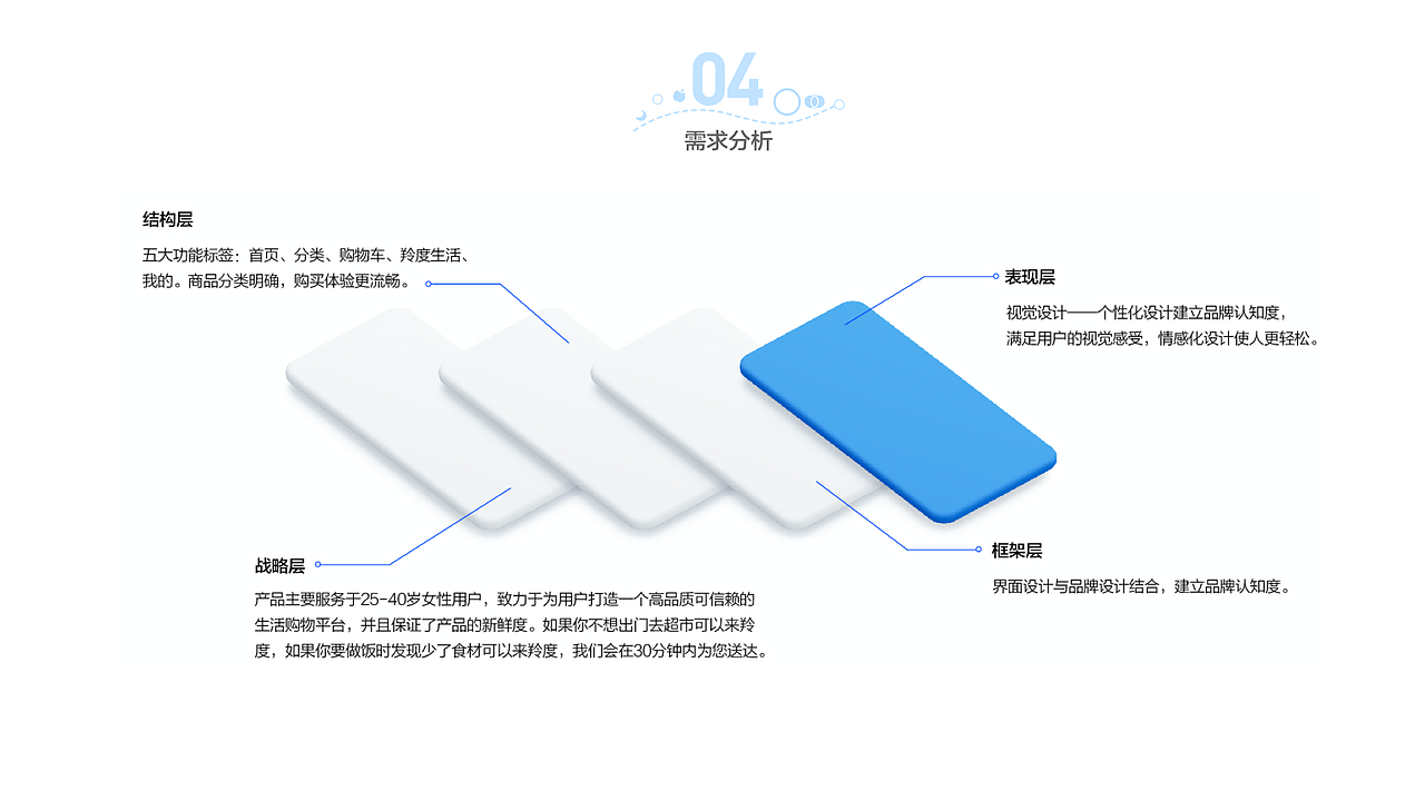 作品集（图ZMTk0Mjc4NDAw） - APP界面 - 站酷设计师kaitlyn_ling原创素材 - 站酷ZCOOL