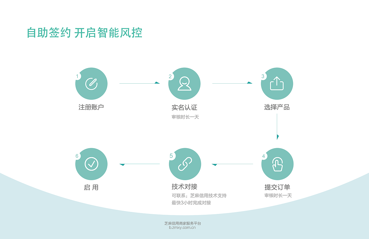 支付宝蚂蚁金服芝麻信用宣传册（图ZNzAxNDYyNDg=） - 书籍/画册 - 站酷设计师yanyan311原创素材 - 站酷ZCOOL