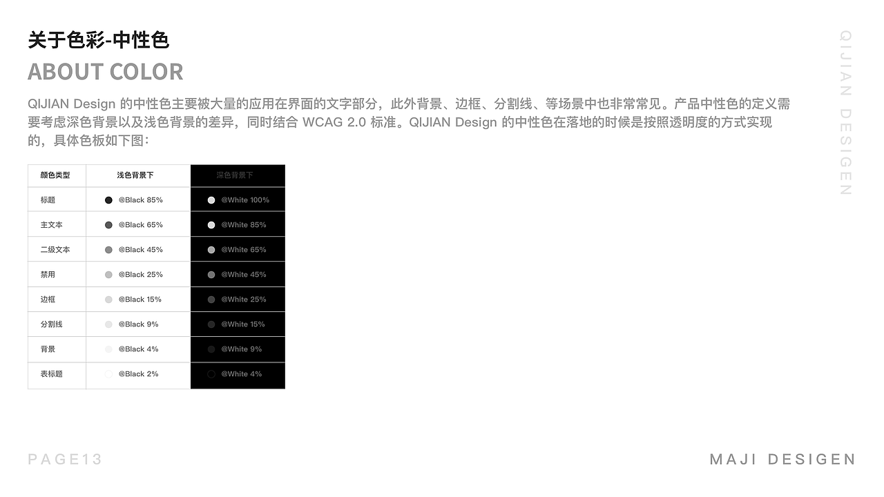 深度解读视觉交互统一性（图ZMTYzMzMxNzI4） - 其他UI - 站酷设计师麻吉设计原创素材 - 站酷ZCOOL