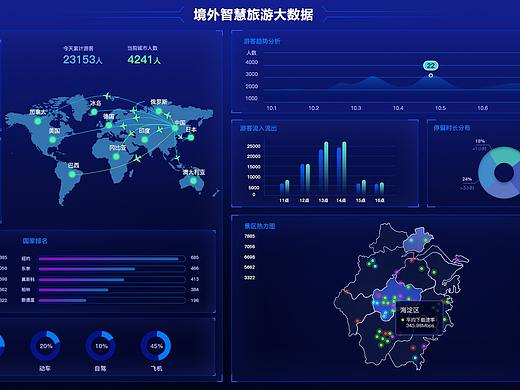 数据可视化 大屏幕设计 万象城小区物业管理系统
