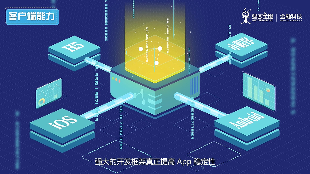 MG动画《蚂蚁金服mPaaS》