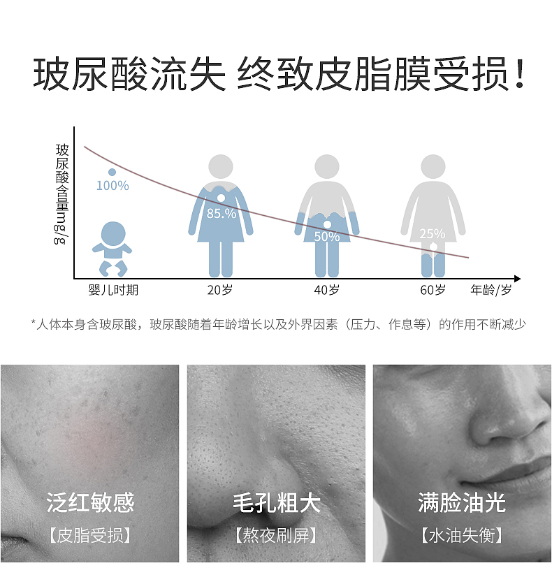 化妆品详情页-颐莲玻尿酸蓬润水乳