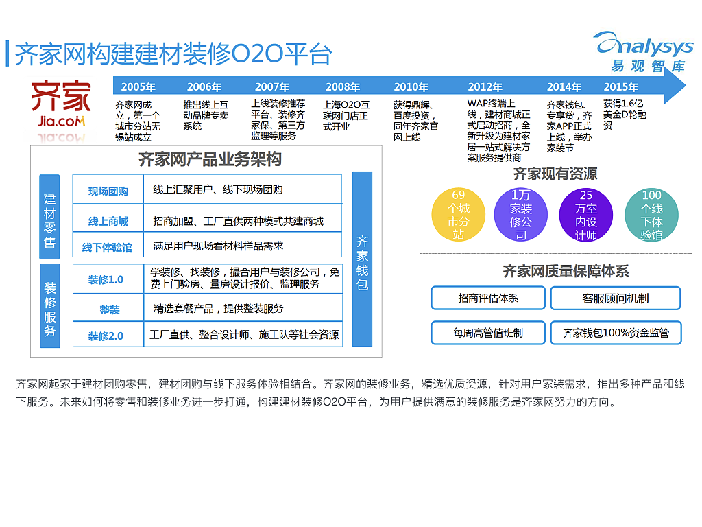 家装行业分析报告