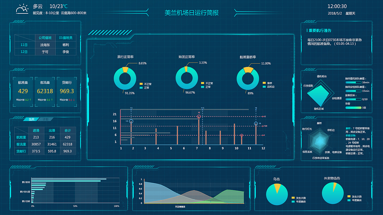互动大屏（图ZMTEzODQyMzI4） - 软件界面 - 站酷设计师sunnytree原创素材 - 站酷ZCOOL