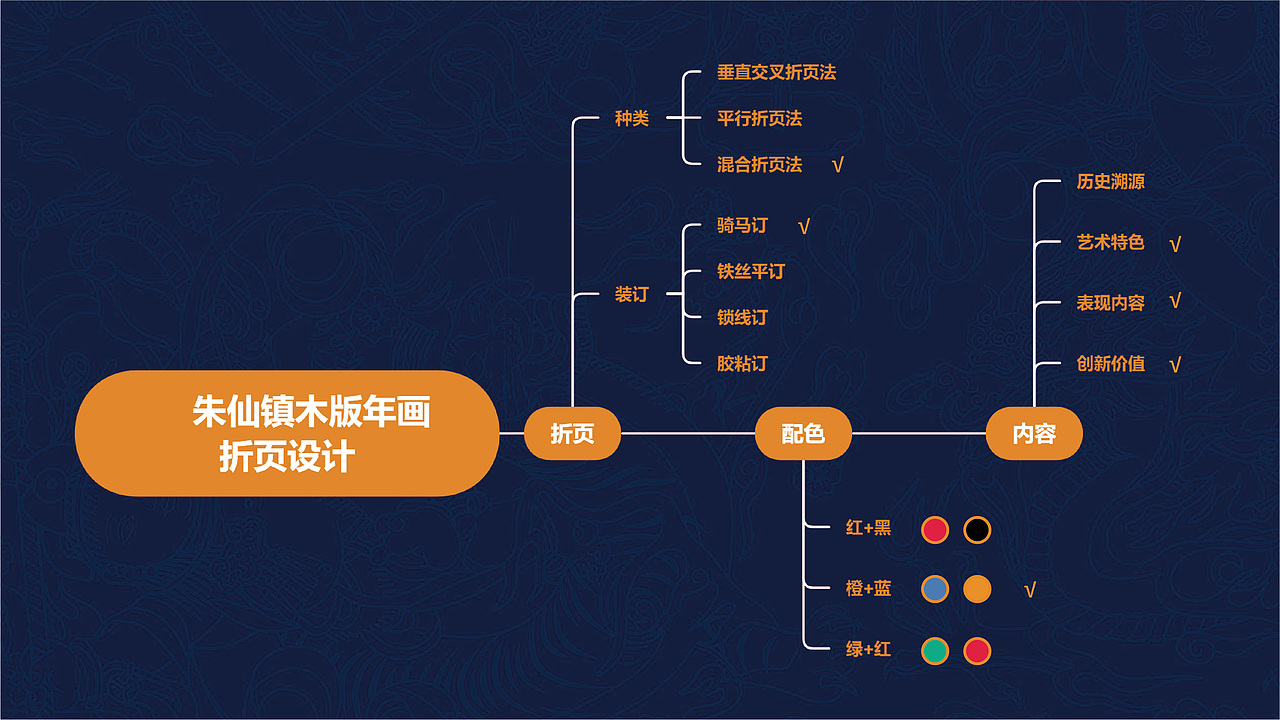 朱仙镇木版年画八折页（图ZMjM2NDM2ODE2） - 宣传物料 - 站酷设计师August壹伍原创素材 - 站酷ZCOOL