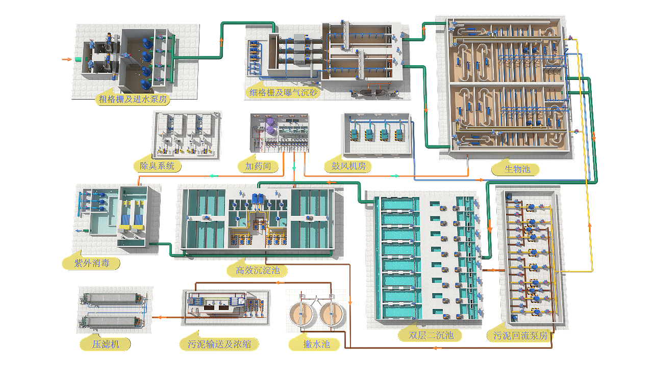 污水处理厂三维效果图