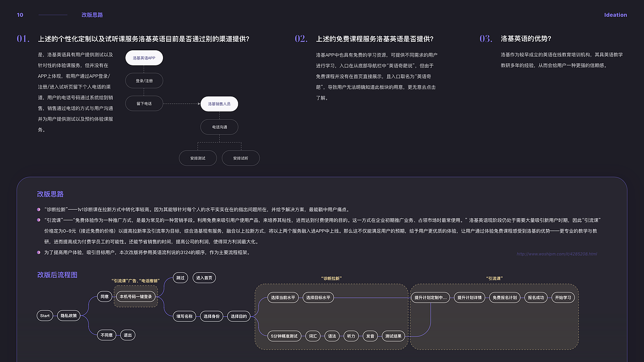 某英语学习类APP（图ZMjU2MTI2MDk2） - APP界面 - 站酷设计师Kachii原创素材 - 站酷ZCOOL