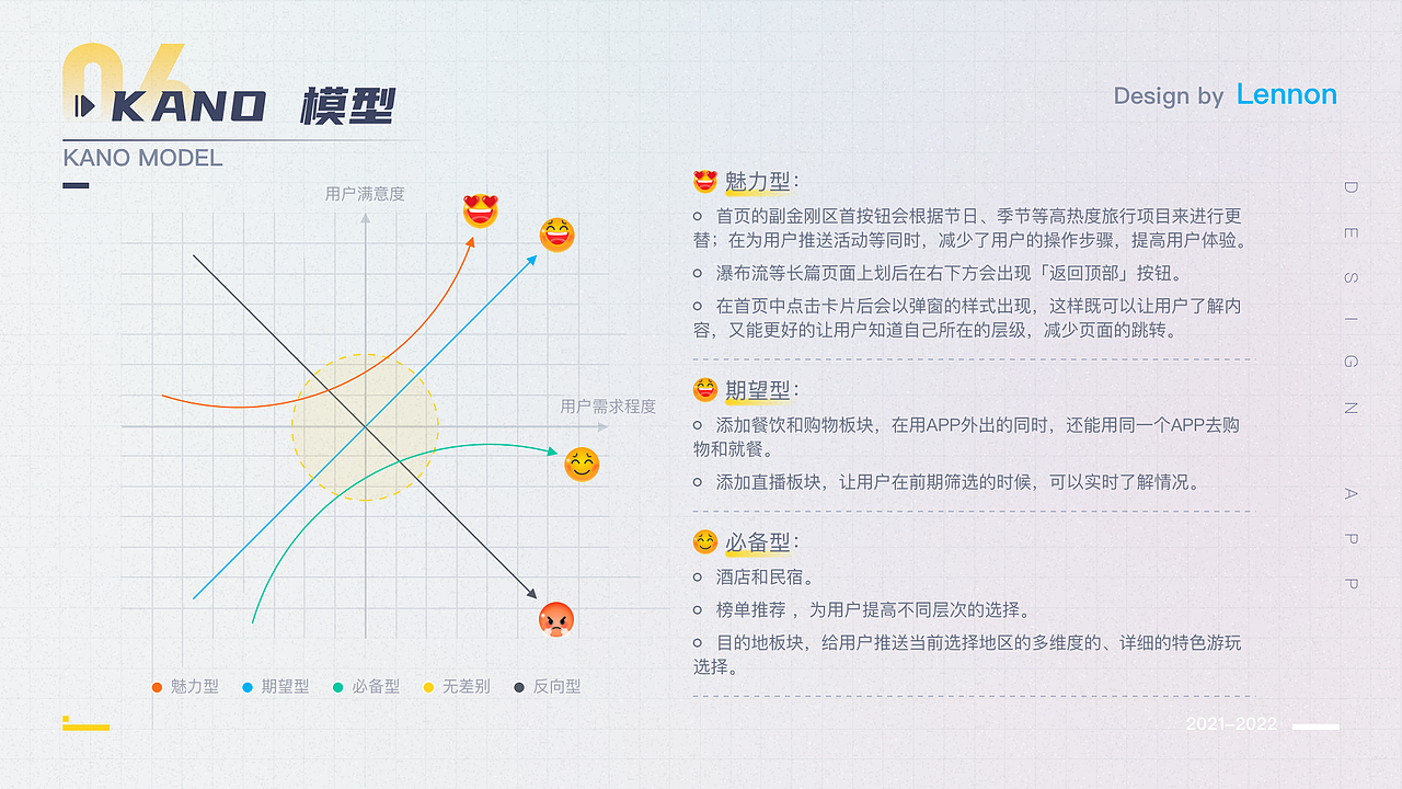 旅鼠App0-1设计（图ZMjg0NTAwNjIw） - APP界面 - 站酷设计师L6nnon原创素材 - 站酷ZCOOL