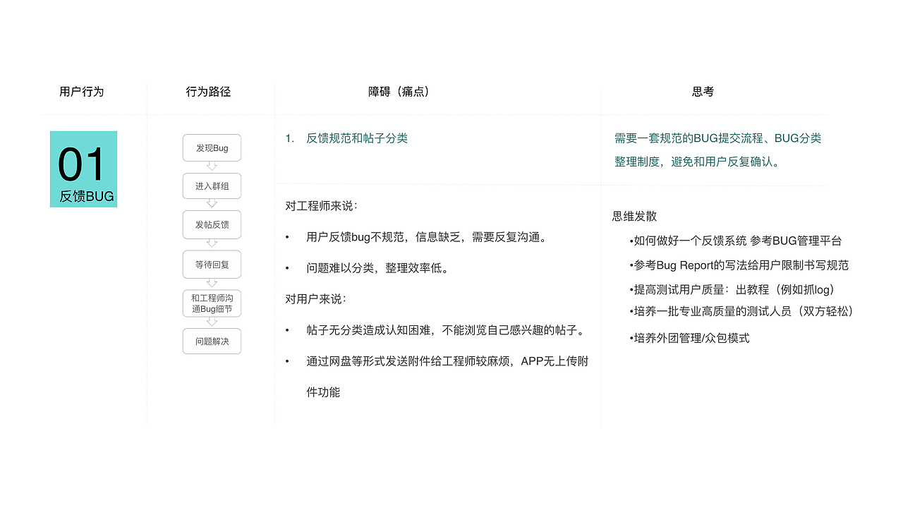 神机工场APP优化方案（图ZMTA5OTM0NDM2） - 交互/UE - 站酷设计师rowingboat原创素材 - 站酷ZCOOL