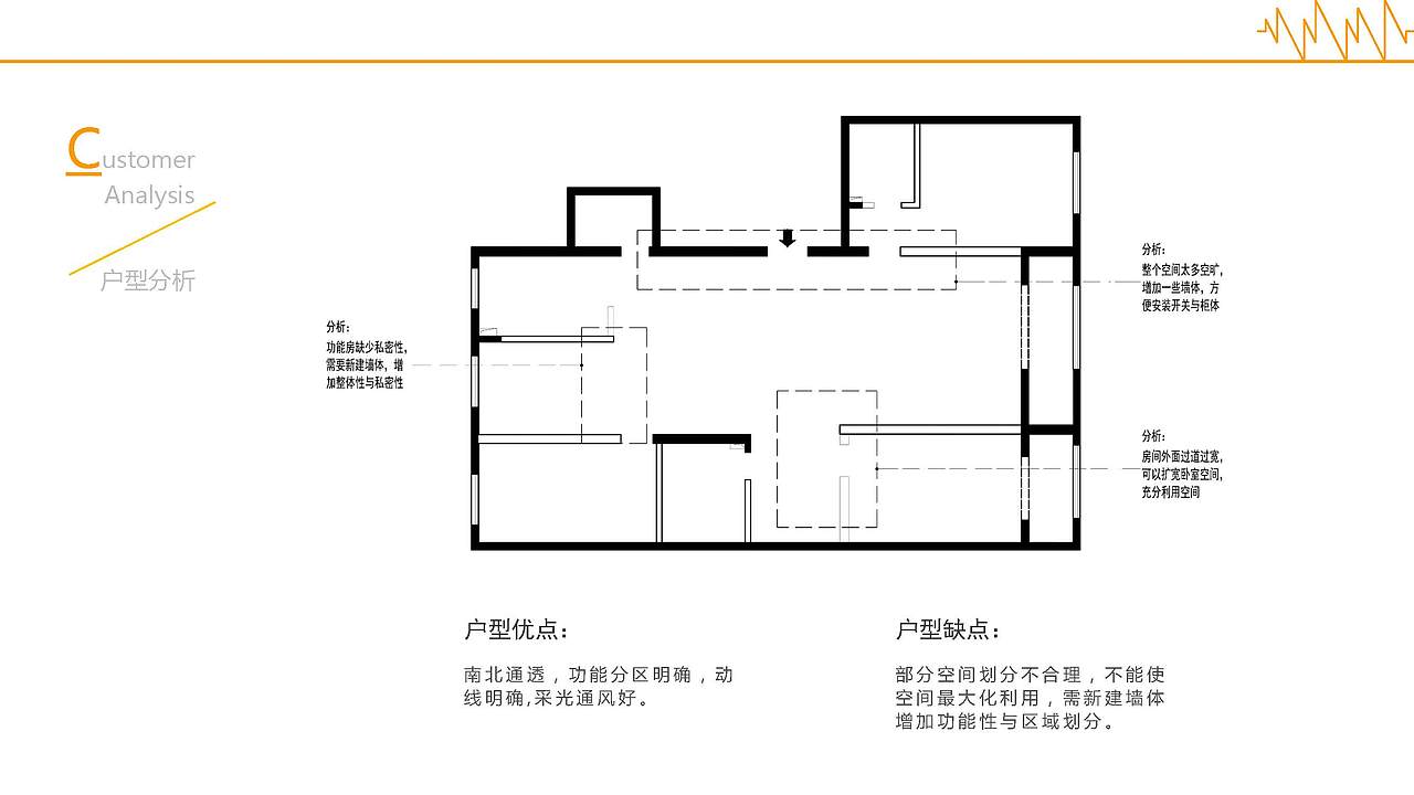 室内设计(现代工业风格混搭)