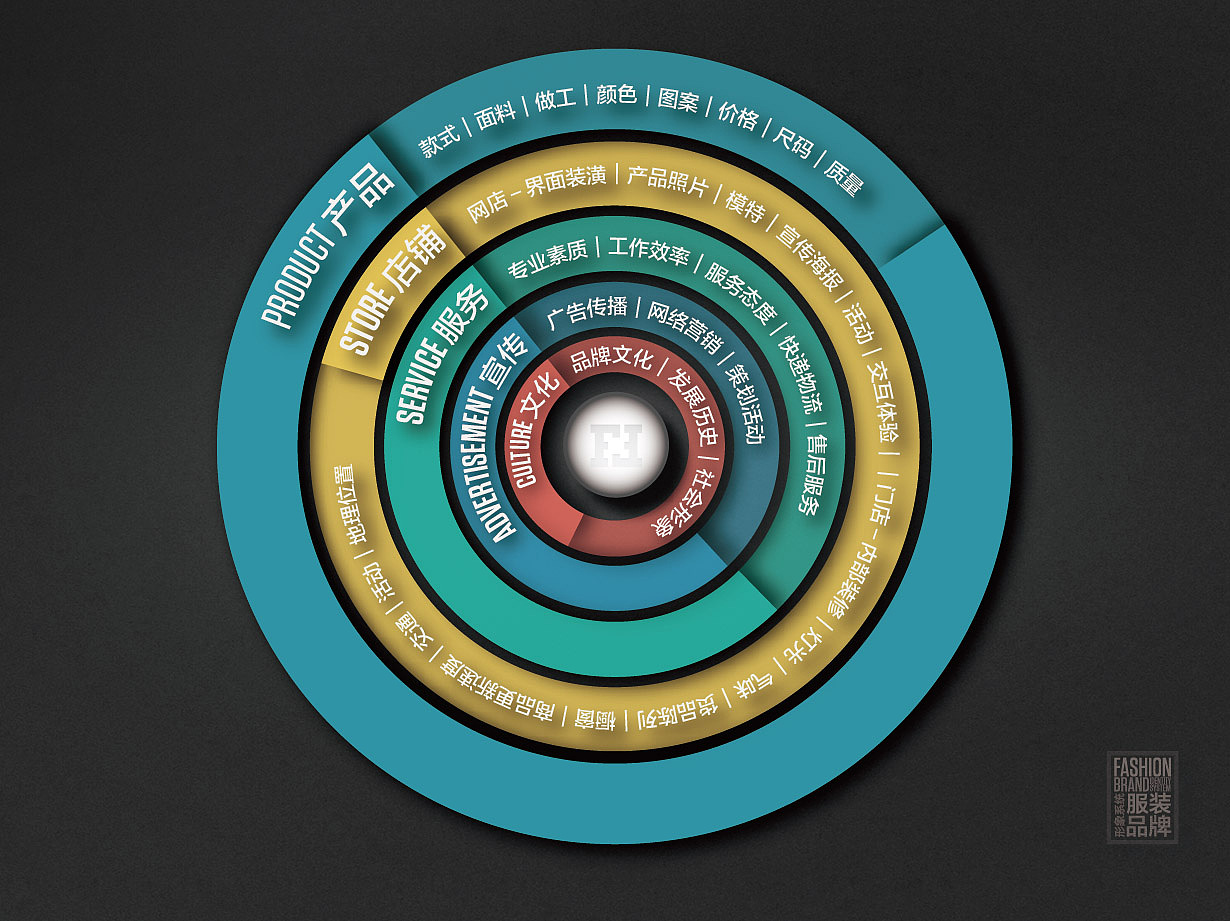 Double F 潮流文化品牌项目推介（图ZNTA0NzQxNDg=） - PPT/Keynote - 站酷设计师Helvetica原创素材 - 站酷ZCOOL