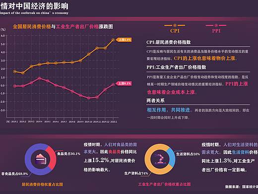 以疫情对中国经济的影响为主题的信息设计