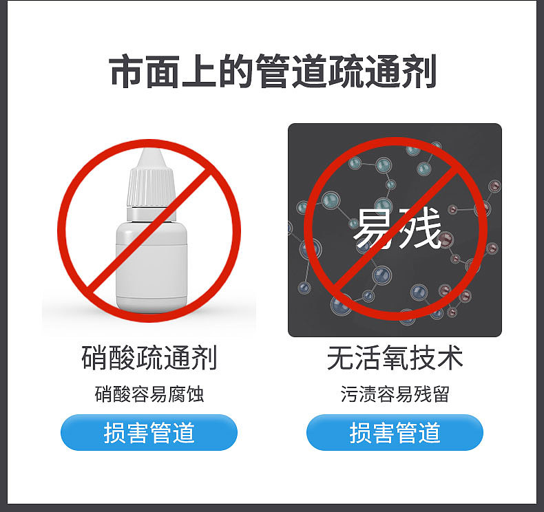 管道疏通剂电商详情页设计（图ZMjI3ODA0MTQ4） - 电商 - 站酷设计师道昌视觉原创素材 - 站酷ZCOOL