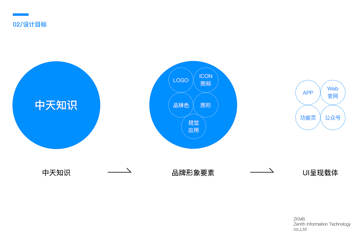 中天知识品牌设计（标志篇）（图ZMTE1MDE0ODU2） - 品牌 - 站酷设计师刘Skr原创素材 - 站酷ZCOOL