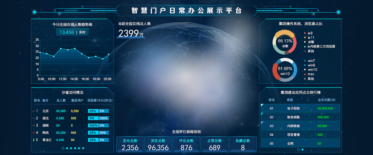 可视化大屏（图ZMjY3NTE2NzY0） - 软件界面 - 站酷设计师caxca原创素材 - 站酷ZCOOL
