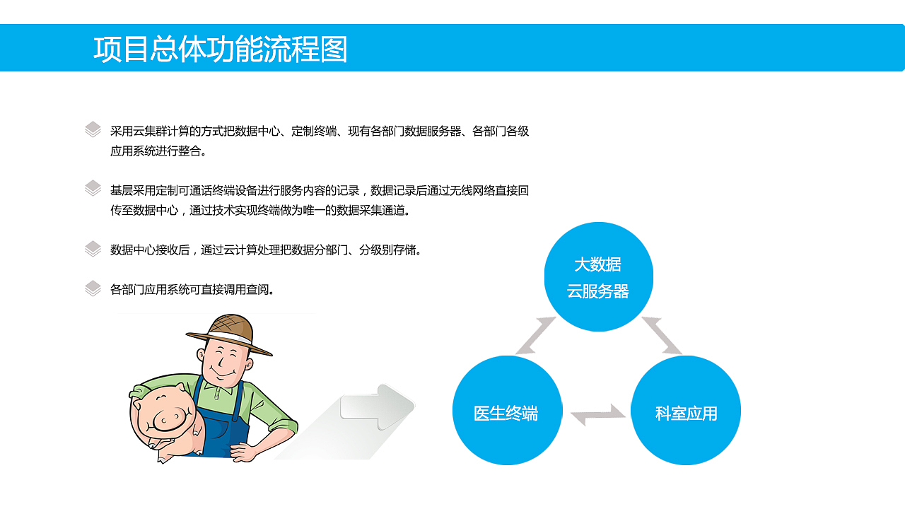 智慧医疗宣传PPT（图ZNTk2MzgwMTY=） - PPT/Keynote - 站酷设计师洛丽塔子原创素材 - 站酷ZCOOL