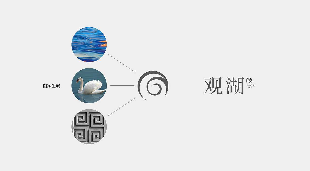 鼎驰观湖视觉提案