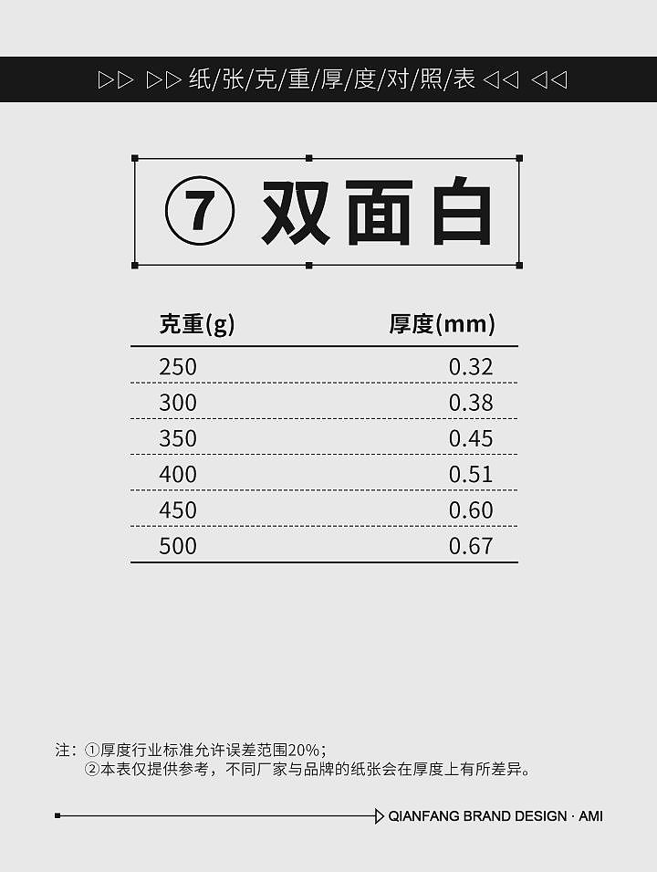 干货分享 | 9种常用印刷纸张克重厚度换算（图ZMzY5MjExNTMy） - 包装 - 站酷设计师千方视觉设计原创素材 - 站酷ZCOOL