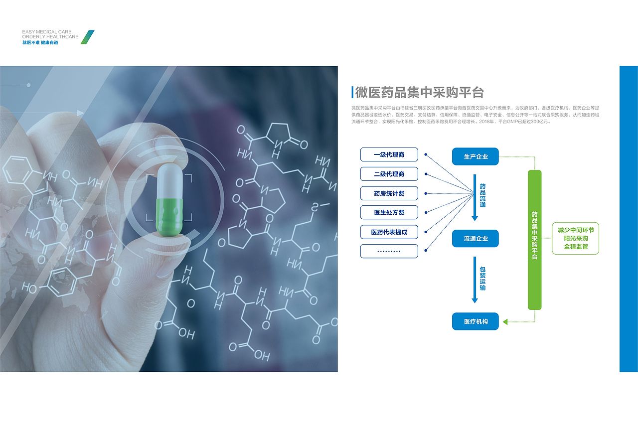 微医新版宣传画册设计