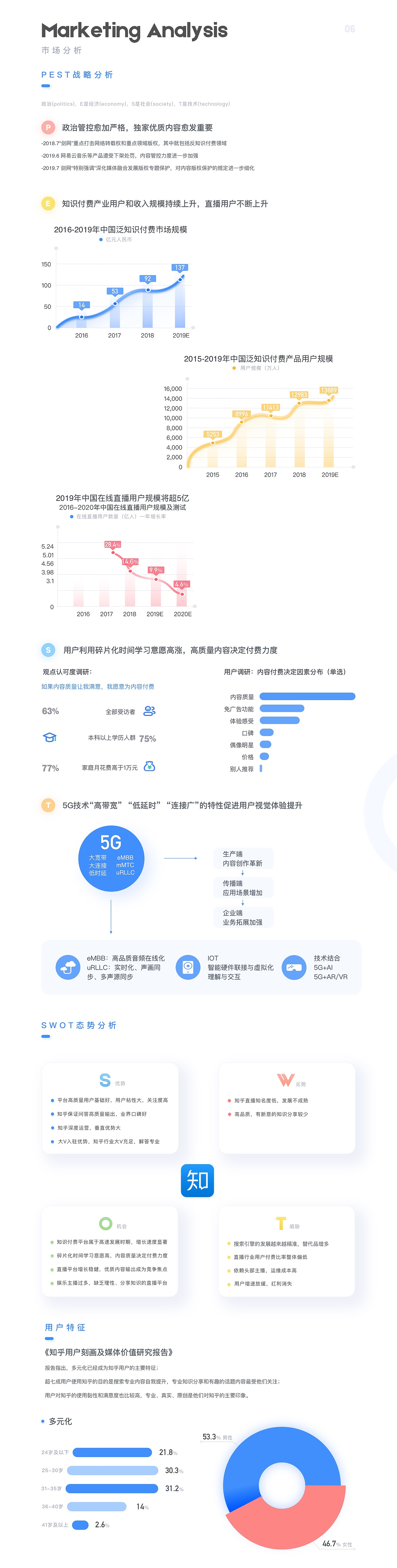 「知群X知乎 中国产品设计大赛」成为更好的自己
