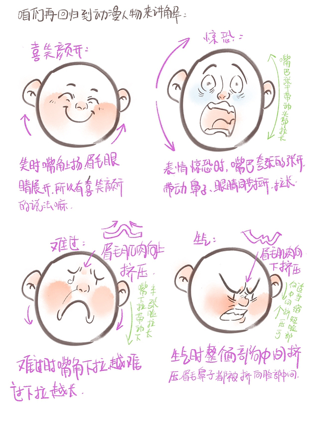 不会画表情的看过来 干货满满破解表情思路（图ZMzM2NzQ2MDk2） - 网络表情 - 站酷设计师子木绘文艺创作工原创素材 - 站酷ZCOOL