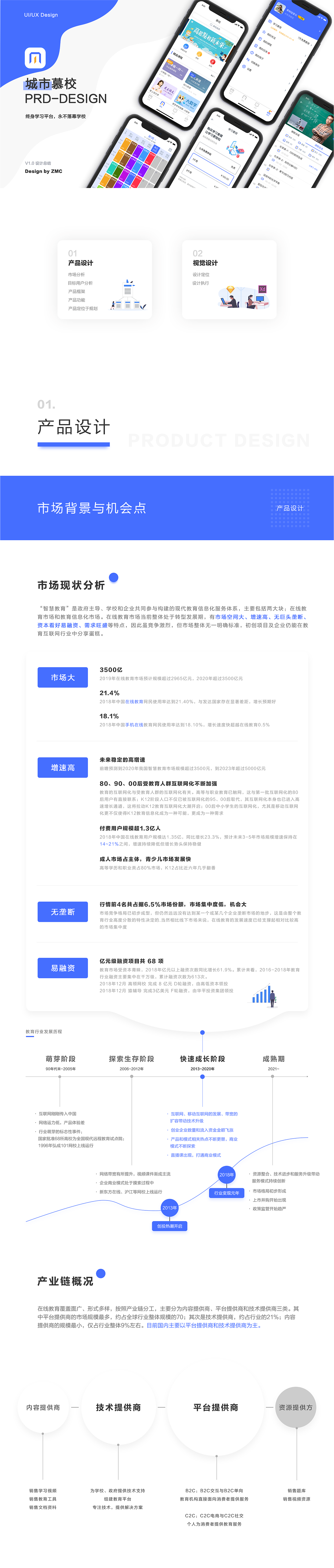 城市慕校:从0到1产品设计与视觉设计