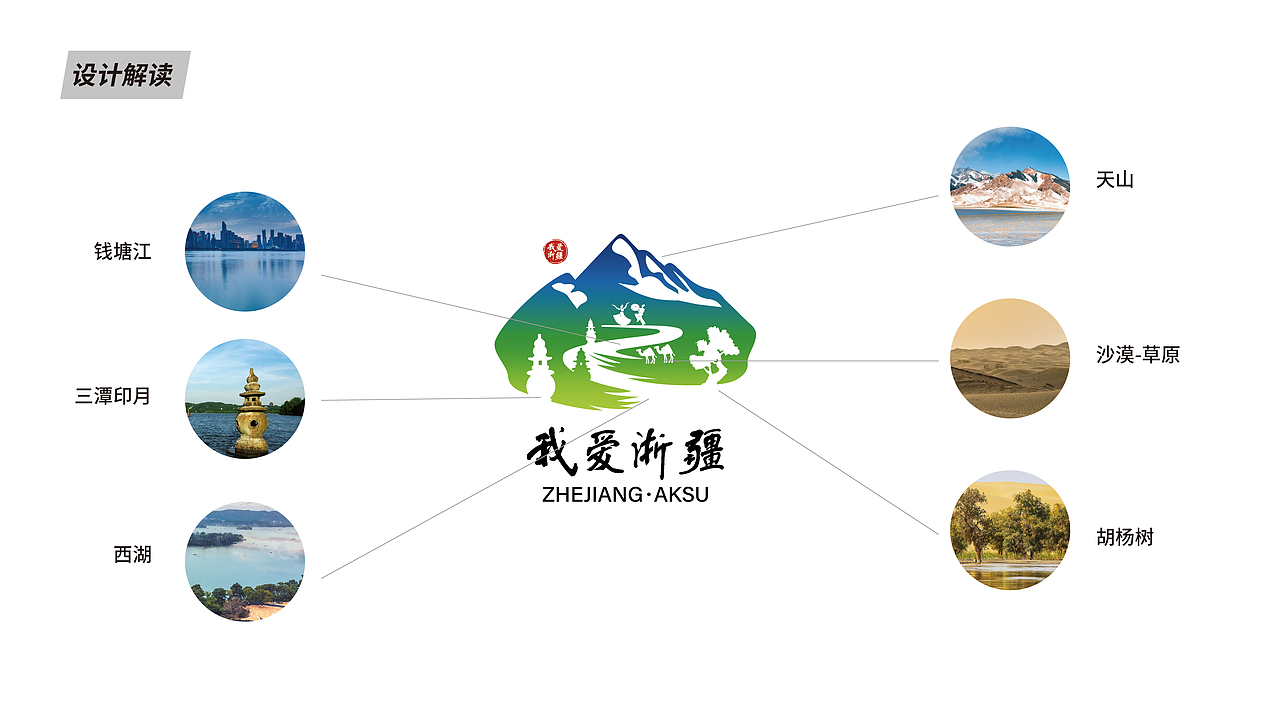 飞机涂装设计 长龙航空 我爱浙江号|平面|图案|红微_原创作品-站酷