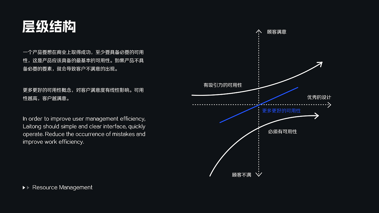 WEB端调度台 I 公网对讲指挥调度平台（图ZMzQ3MzQxNzky） - 其他UI - 站酷设计师YFANS有范视觉原创素材 - 站酷ZCOOL