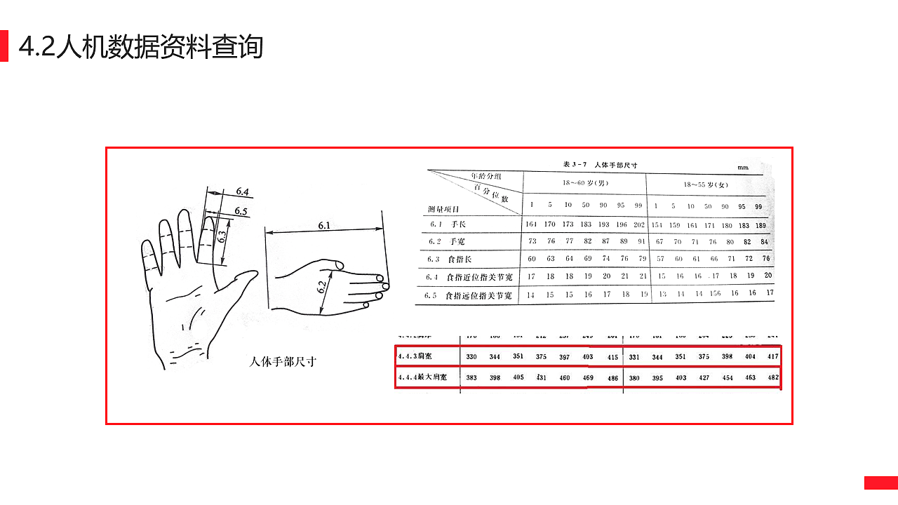 根据人机工程学对衣架进行的改良设计