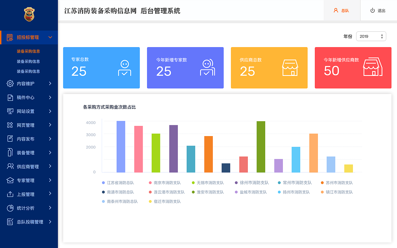 江苏消防装备采购信息网-后台管理系统（图ZMjExNjQ0NDg0） - 软件界面 - 站酷设计师森川小姐的生活原创素材 - 站酷ZCOOL