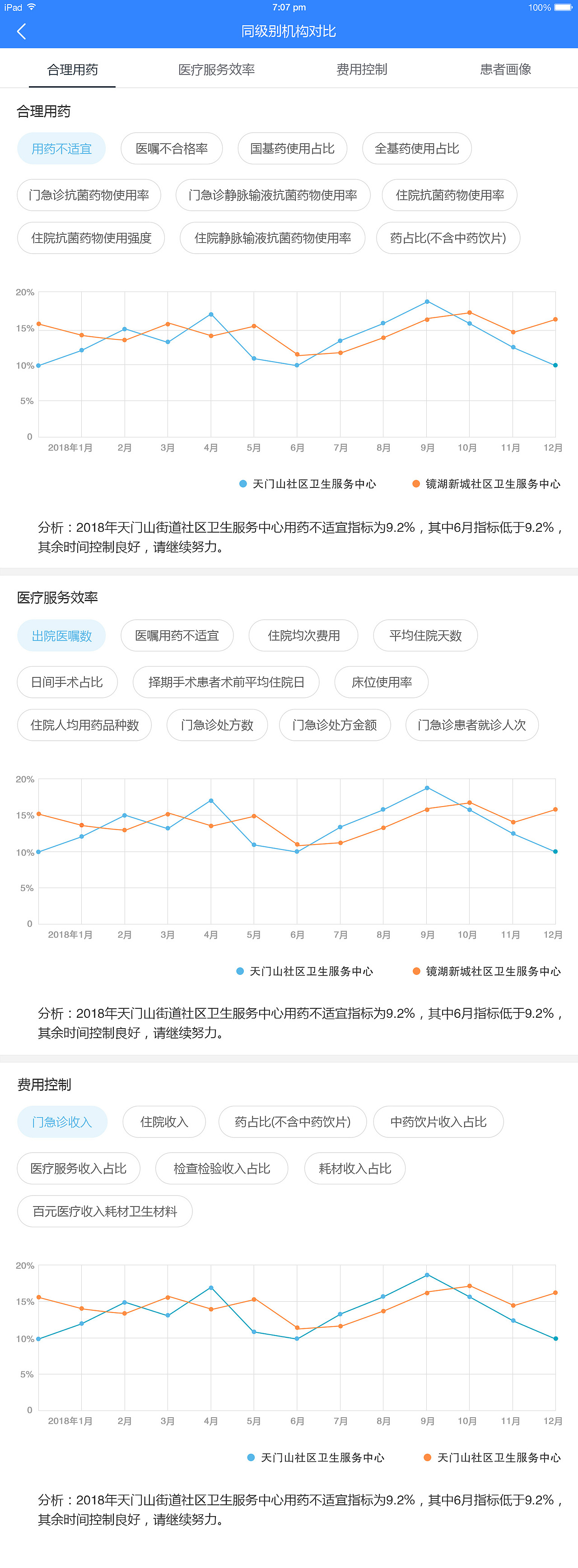 ipad端（图ZMTQ5NjA4NzY0） - APP界面 - 站酷设计师小小小的雨原创素材 - 站酷ZCOOL
