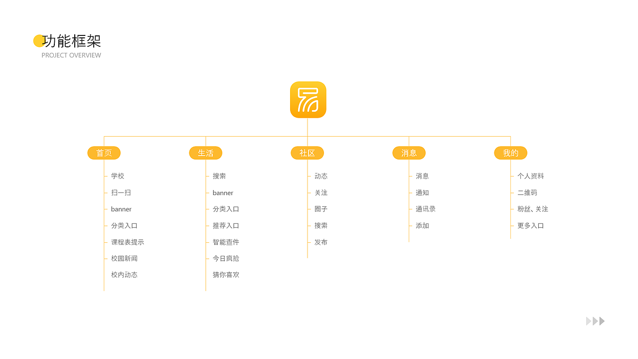 2020作品集（图ZMjIxNDg1MDE2） - APP界面 - 站酷设计师H胡东东原创素材 - 站酷ZCOOL