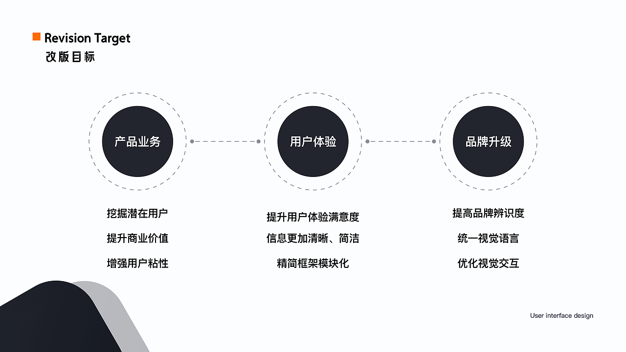 个人作品集（图ZMjI3Njk4Mjc2） - APP界面 - 站酷设计师龙虾爱螃蟹原创素材 - 站酷ZCOOL