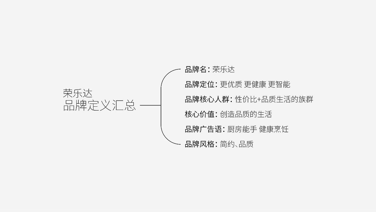 荣乐达-小家电-品牌创建设计0-0.1（图ZMjU5NzE3MDAw） - 品牌 - 站酷设计师良策羊原创素材 - 站酷ZCOOL