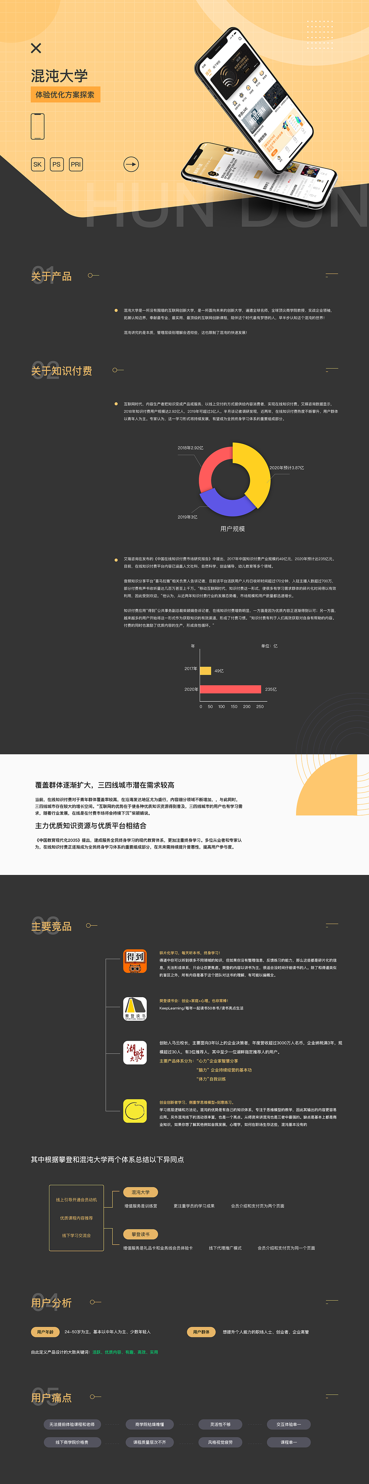 混沌大学-二次设计（图ZMjAwNzc4NjIw） - APP界面 - 站酷设计师鱼蛋没有蛋原创素材 - 站酷ZCOOL