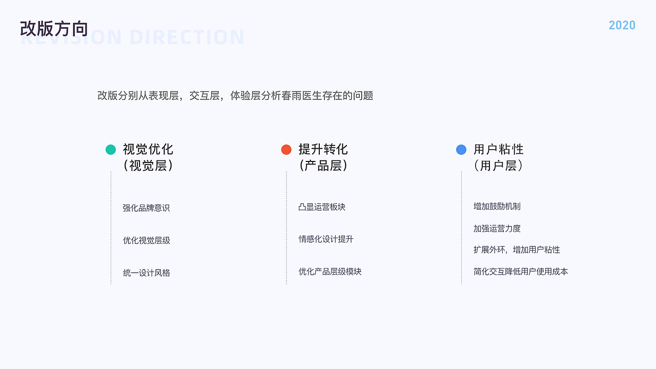 春雨医生APP重构（图ZMjI2MDIxMDI4） - APP界面 - 站酷设计师Toby塗原创素材 - 站酷ZCOOL