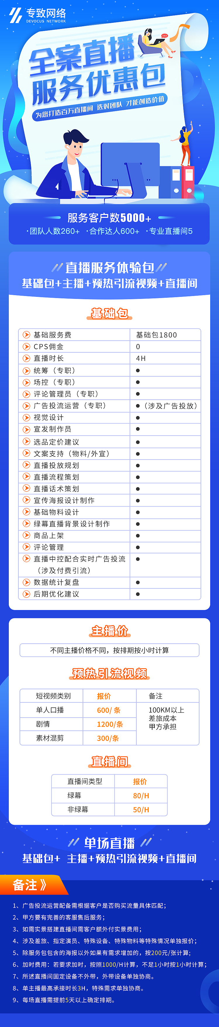 2022年商业作品（图ZMzE5NzUwNTEy） - 海报 - 站酷设计师甜崽小洋原创素材 - 站酷ZCOOL