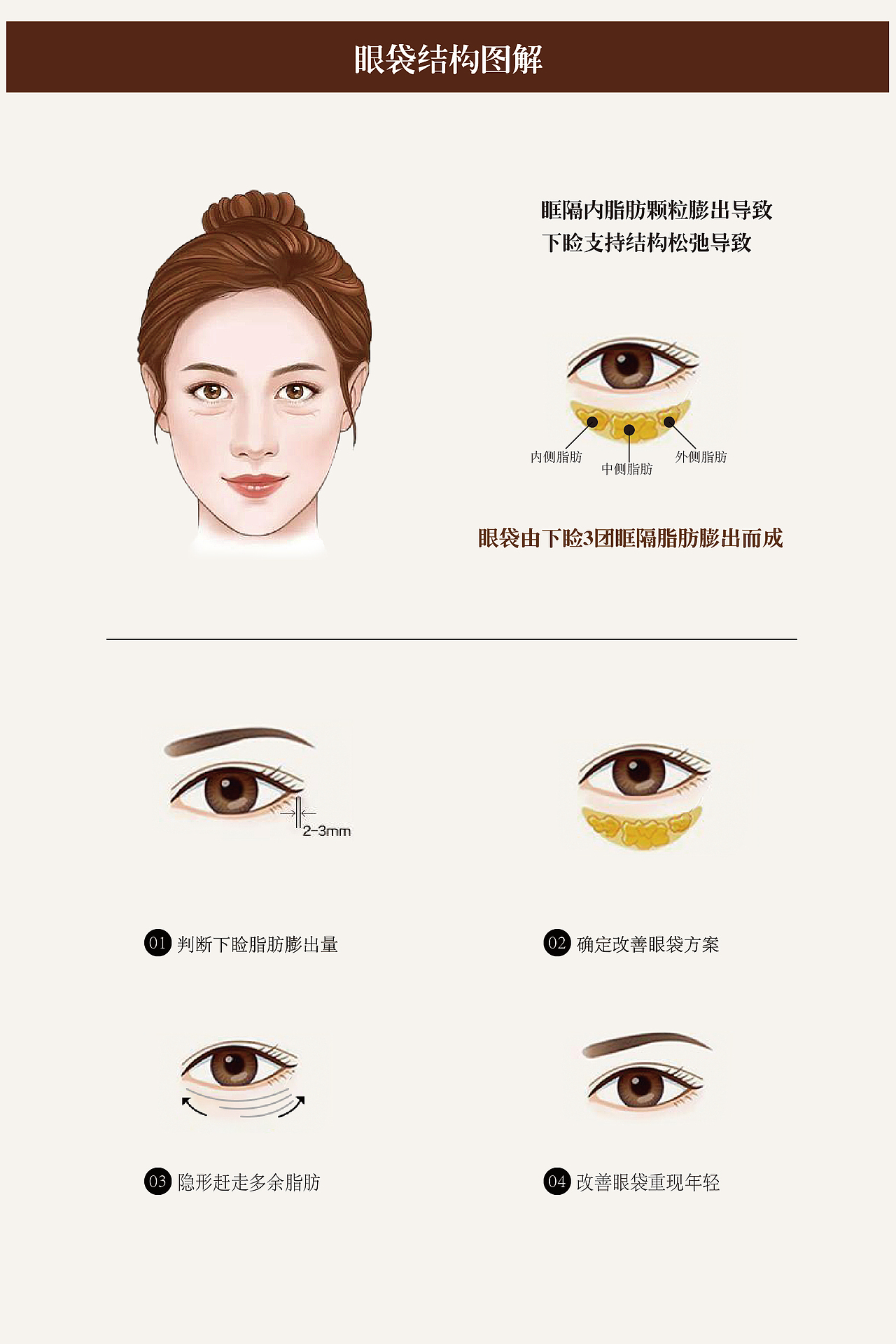 医美（图ZMzA4ODA0OTQ0） - 海报 - 站酷设计师帅的轻描淡写原创素材 - 站酷ZCOOL