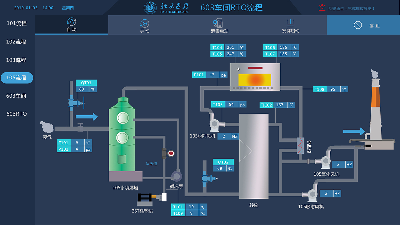 北大医疗大屏（图ZMjU4OTIzODcy） - 其他UI - 站酷设计师pursing原创素材 - 站酷ZCOOL