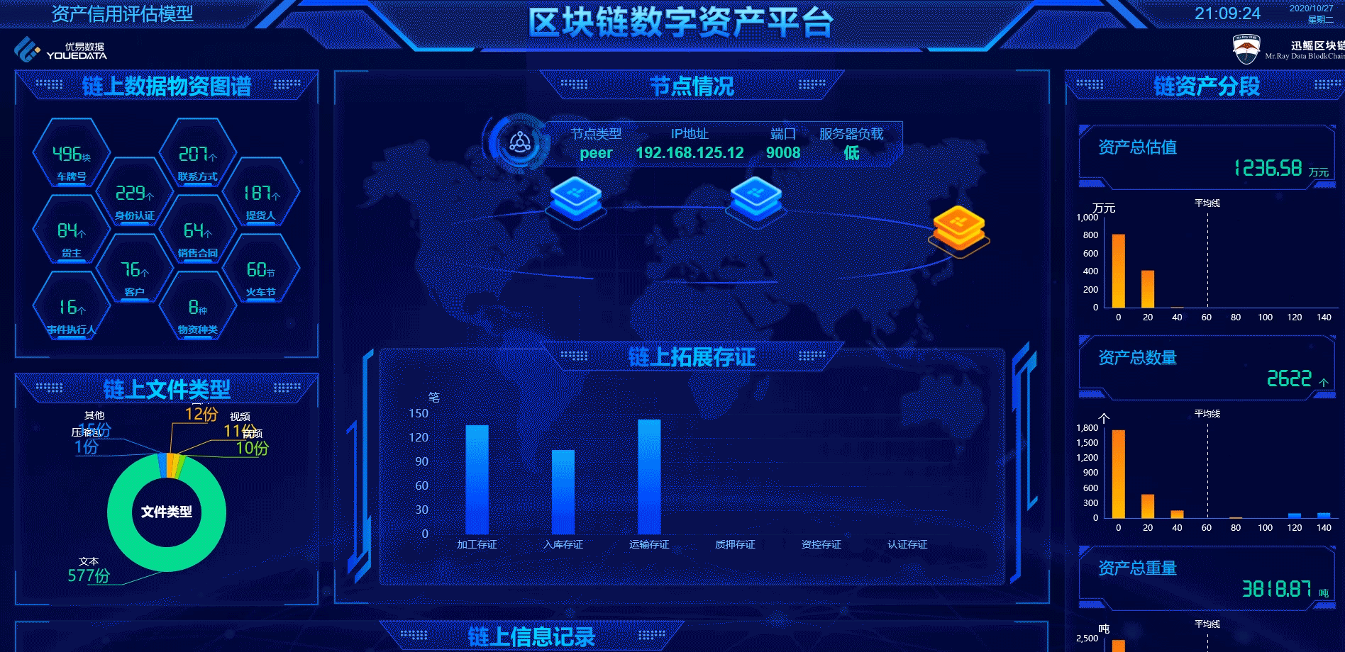 数据可视化大屏设计