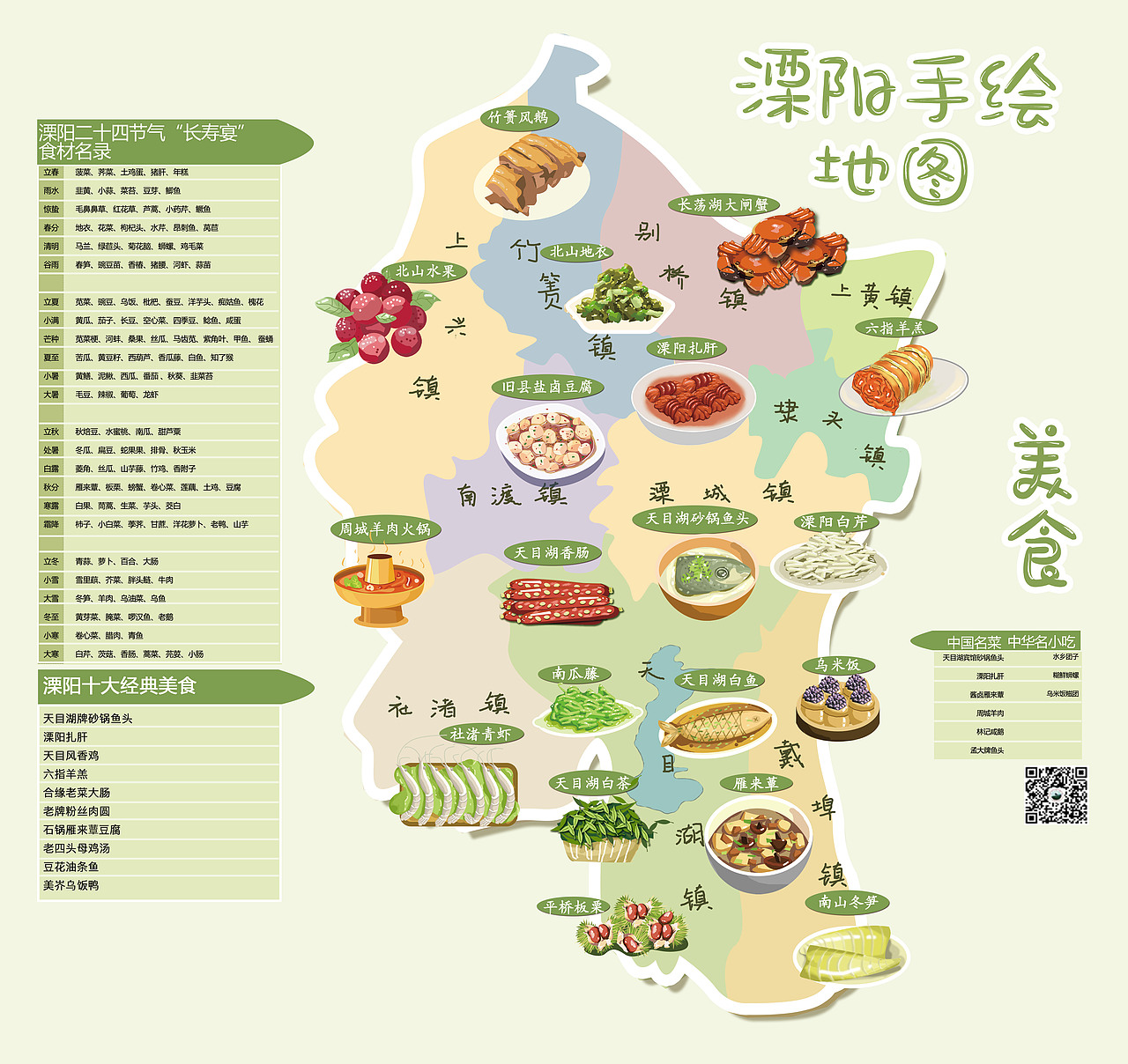溧阳手绘地图—美食