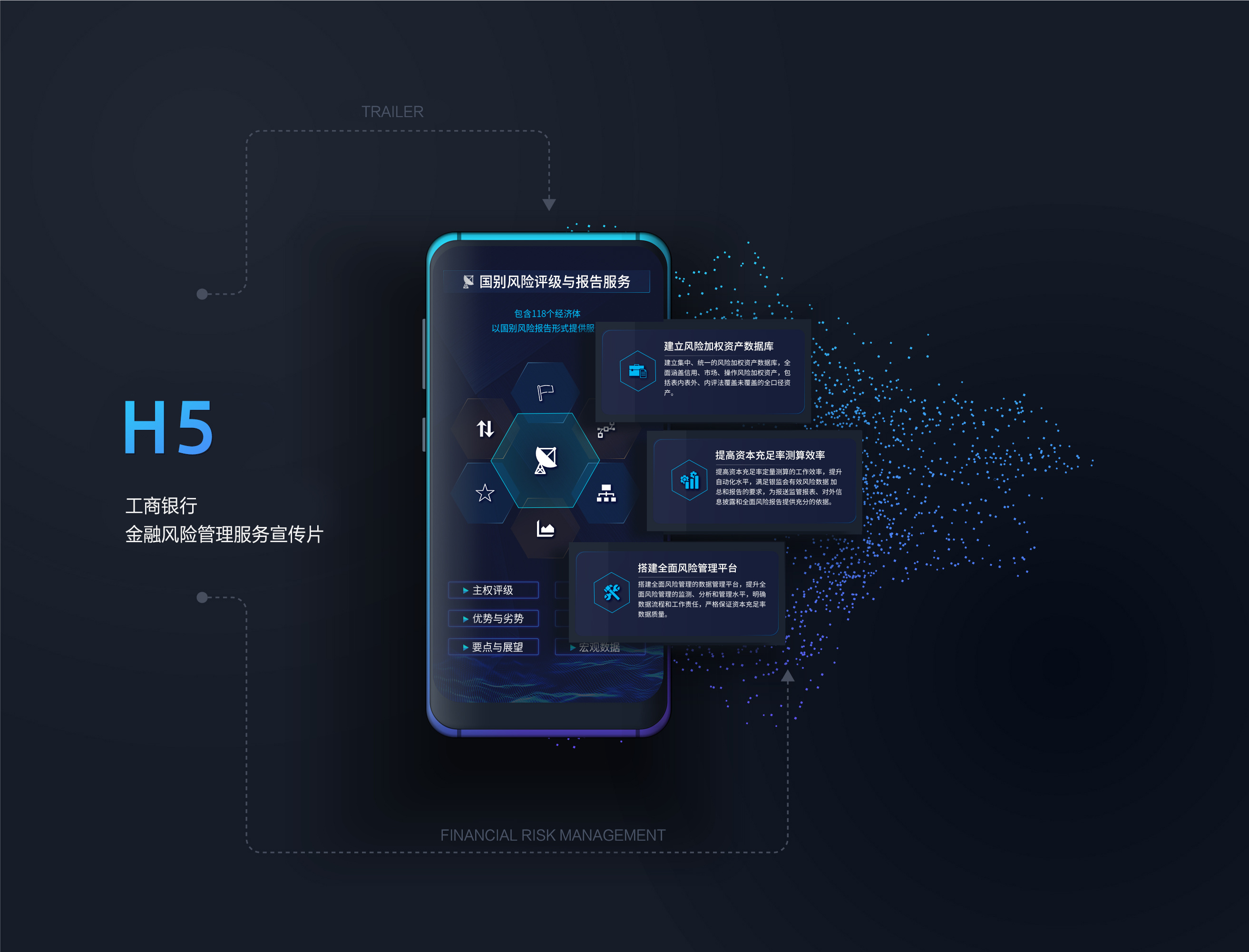 工商银行金融风险管理服务宣传片h5设计