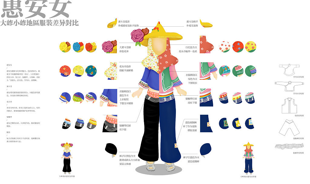 惠安女-大岞小岞地区服饰差异对比