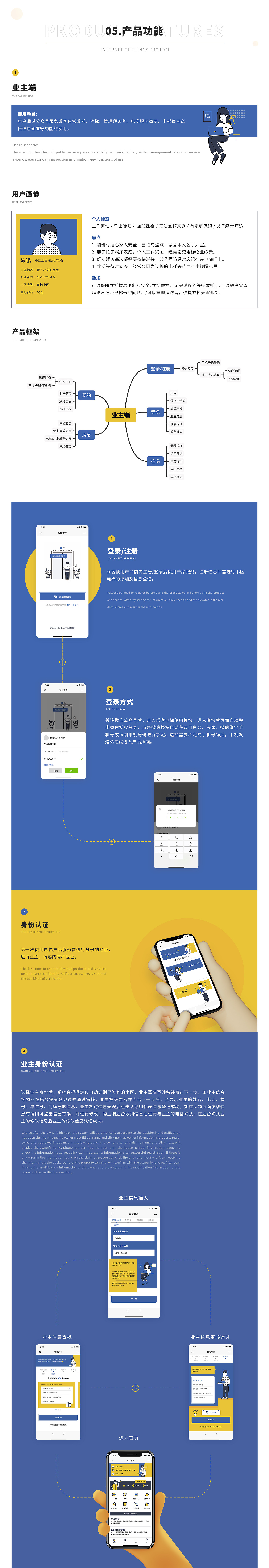 智能电梯项目产品设计